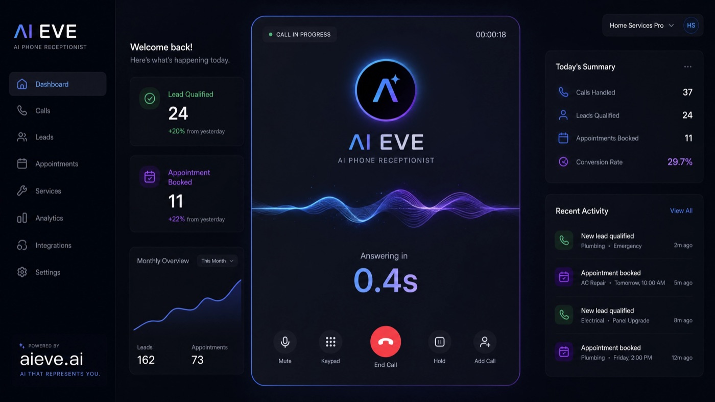 AI EVE Dashboard