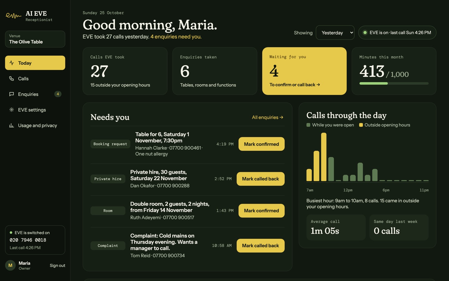The EVE dashboard's Today page for The Olive Table, an example venue: calls taken, enquiries waiting and calls through the day.